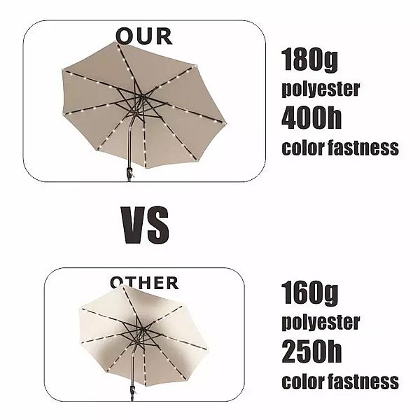 Solar-Powered LED Outdoor Patio Umbrellas Wholesale - 12U01I