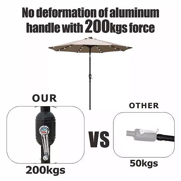 Solar-Powered LED Outdoor Patio Umbrellas Wholesale - 12U01I